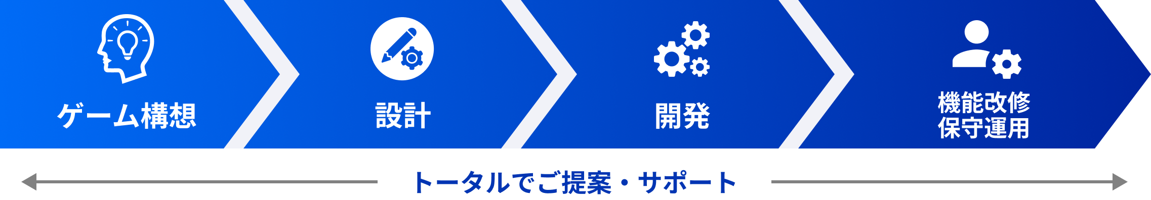 構想から運用保守のフロー図