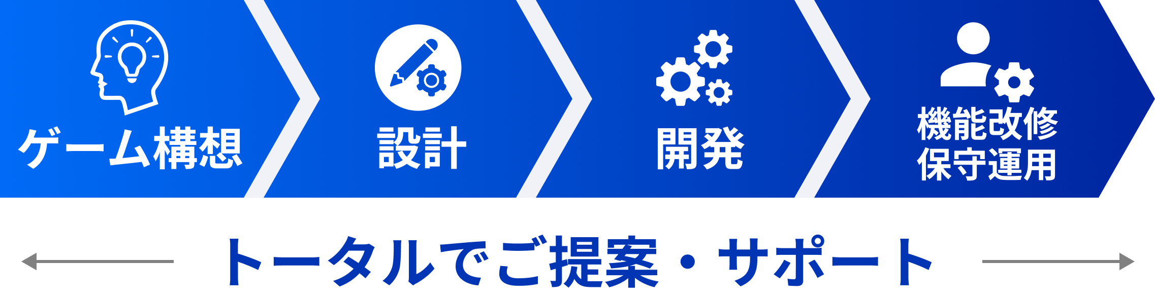 構想から運用保守のフロー図